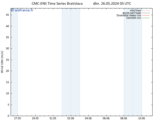 Vent 10 m CMC TS ven 07.06.2024 11 UTC