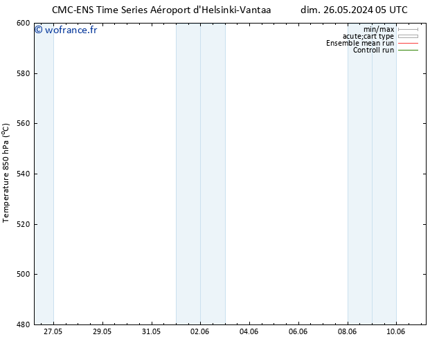 Géop. 500 hPa CMC TS mer 29.05.2024 17 UTC