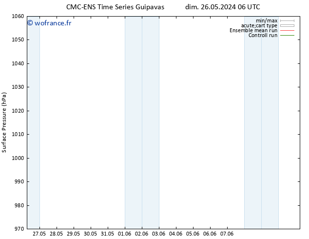 pression de l'air CMC TS dim 26.05.2024 12 UTC