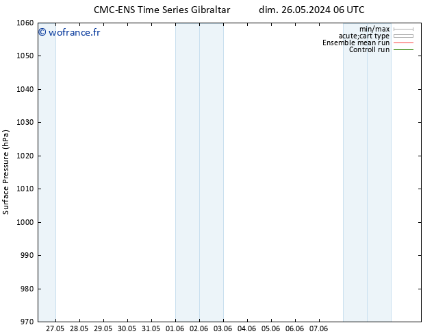 pression de l'air CMC TS jeu 30.05.2024 12 UTC