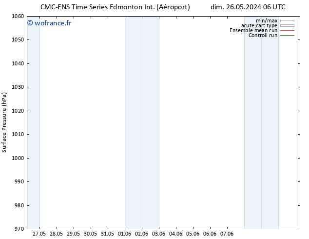 pression de l'air CMC TS dim 26.05.2024 12 UTC