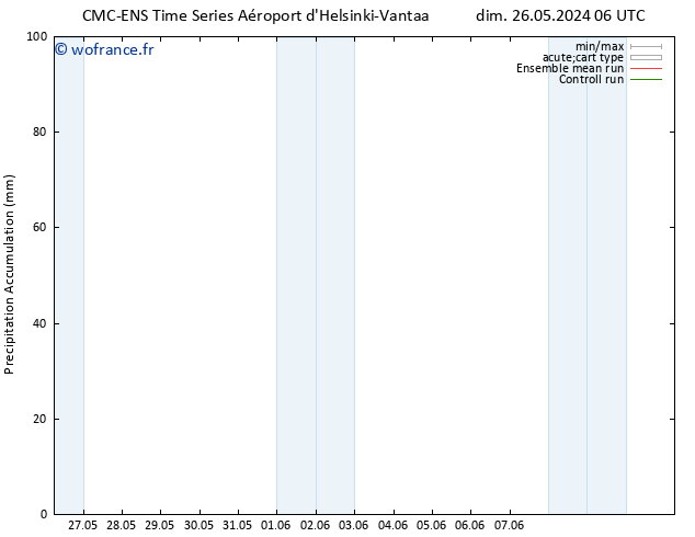 Précipitation accum. CMC TS mer 29.05.2024 18 UTC