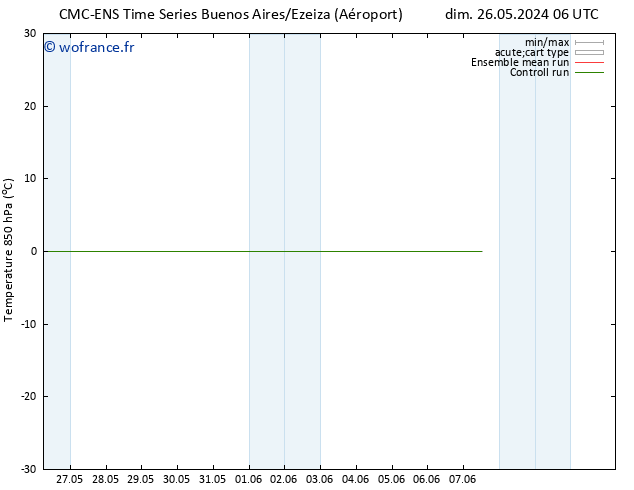 Temp. 850 hPa CMC TS mer 05.06.2024 06 UTC