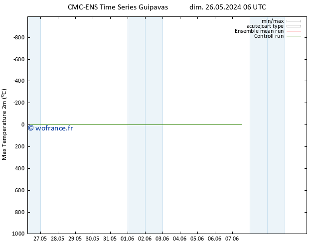 température 2m max CMC TS dim 26.05.2024 12 UTC