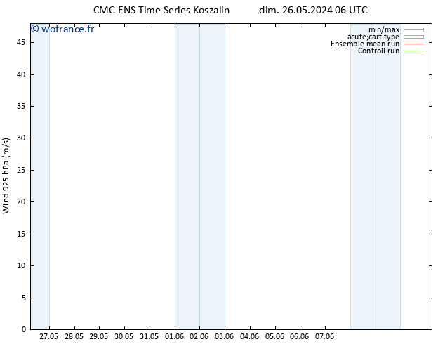 Vent 925 hPa CMC TS lun 27.05.2024 18 UTC