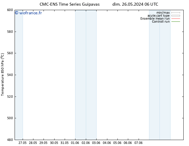 Géop. 500 hPa CMC TS mer 29.05.2024 18 UTC