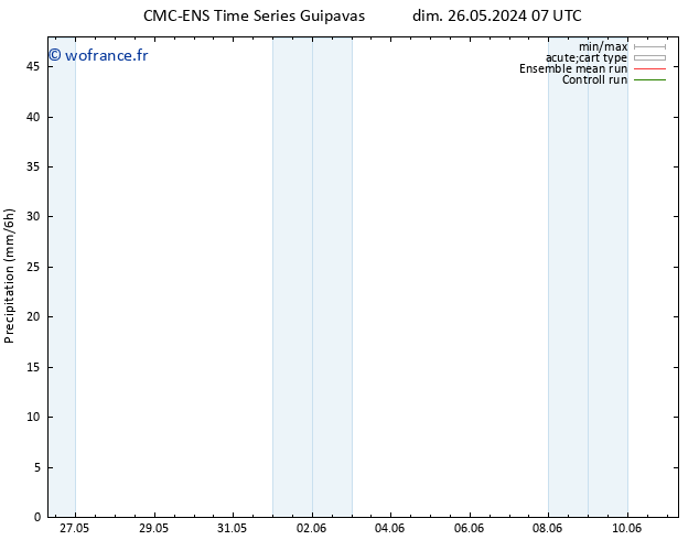 Précipitation CMC TS dim 26.05.2024 19 UTC