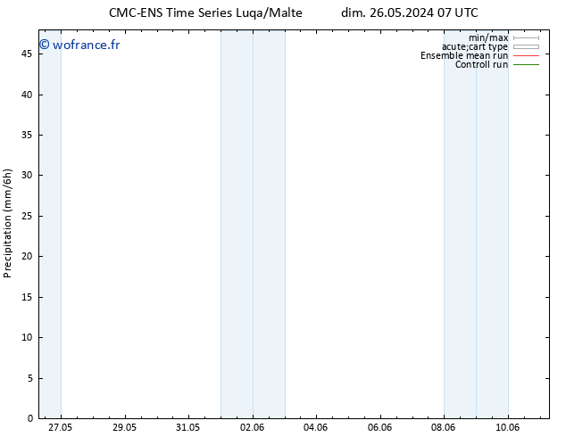 Précipitation CMC TS jeu 06.06.2024 07 UTC