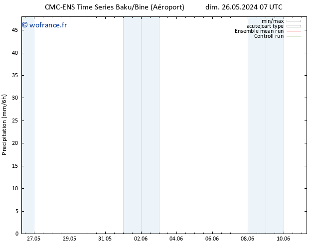 Précipitation CMC TS mar 28.05.2024 13 UTC