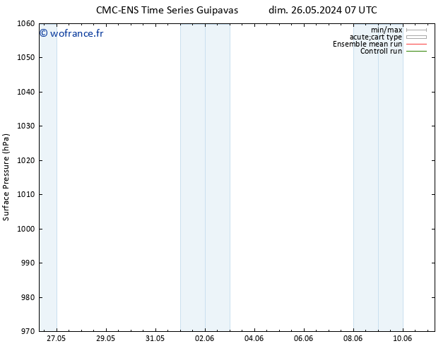 pression de l'air CMC TS mar 28.05.2024 19 UTC