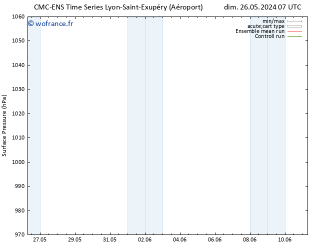 pression de l'air CMC TS mer 29.05.2024 07 UTC