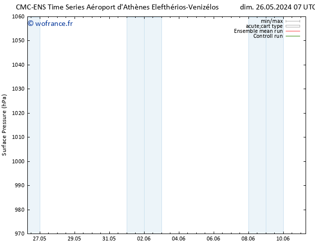 pression de l'air CMC TS jeu 30.05.2024 13 UTC