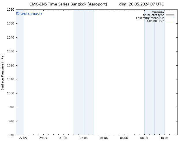 pression de l'air CMC TS mar 28.05.2024 13 UTC