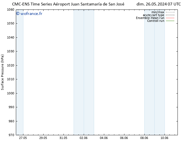 pression de l'air CMC TS mer 05.06.2024 07 UTC