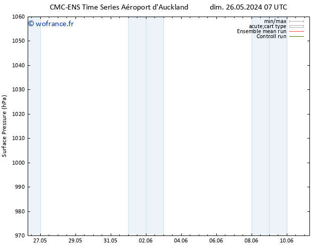 pression de l'air CMC TS mar 28.05.2024 01 UTC