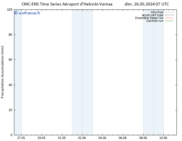 Précipitation accum. CMC TS lun 03.06.2024 07 UTC