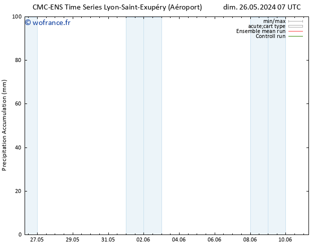Précipitation accum. CMC TS lun 03.06.2024 01 UTC