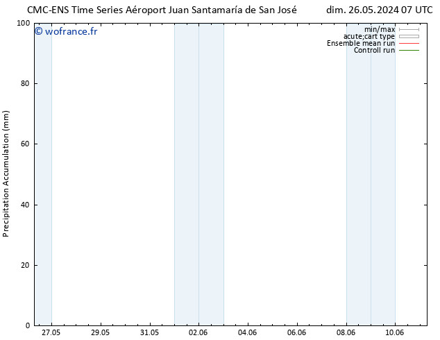 Précipitation accum. CMC TS dim 26.05.2024 13 UTC