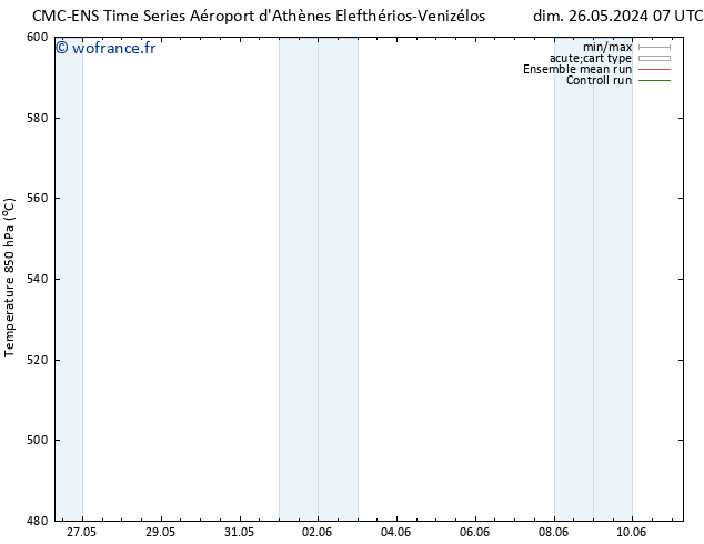 Géop. 500 hPa CMC TS ven 07.06.2024 13 UTC