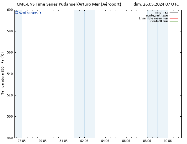 Géop. 500 hPa CMC TS dim 26.05.2024 19 UTC