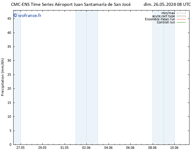 Précipitation CMC TS mer 29.05.2024 02 UTC