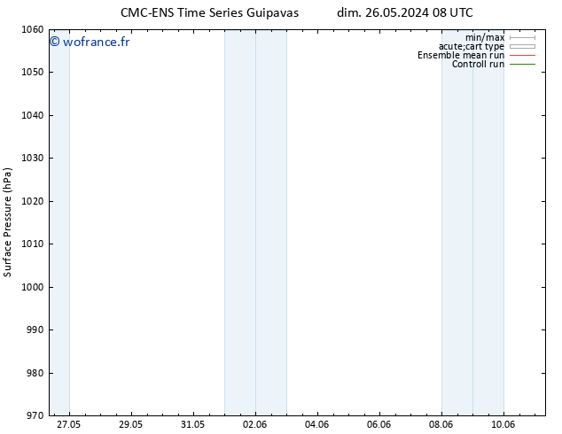pression de l'air CMC TS mar 28.05.2024 20 UTC