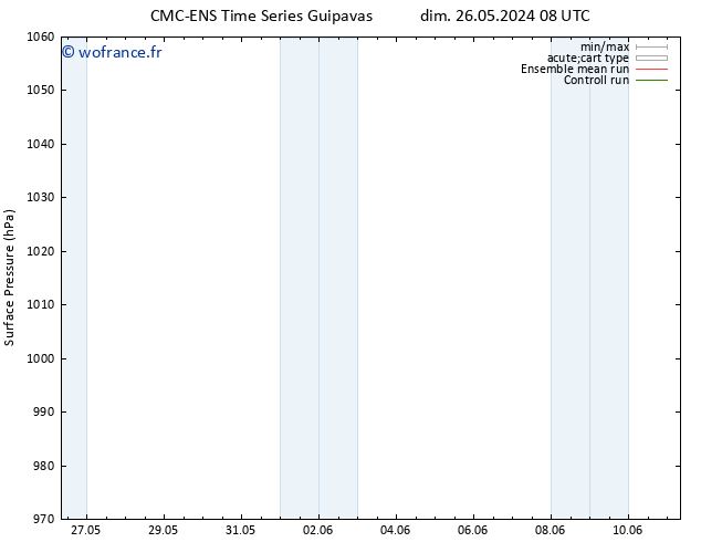 pression de l'air CMC TS dim 26.05.2024 20 UTC