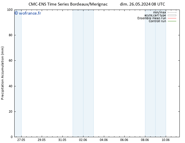 Précipitation accum. CMC TS lun 27.05.2024 02 UTC