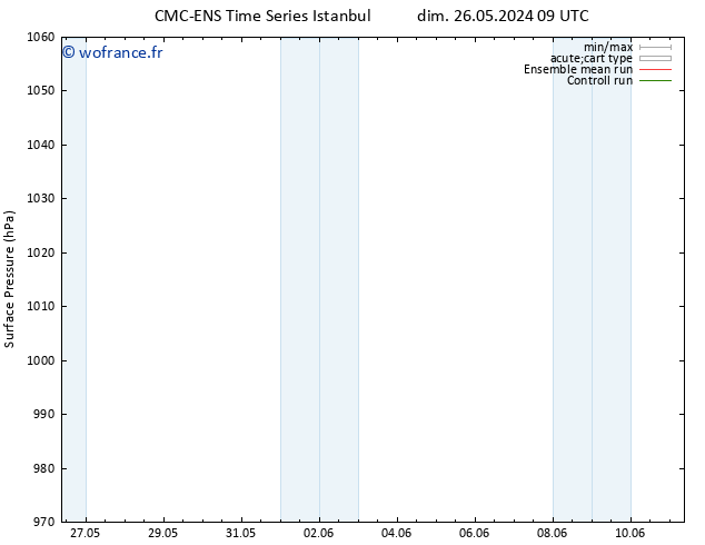 pression de l'air CMC TS lun 27.05.2024 21 UTC