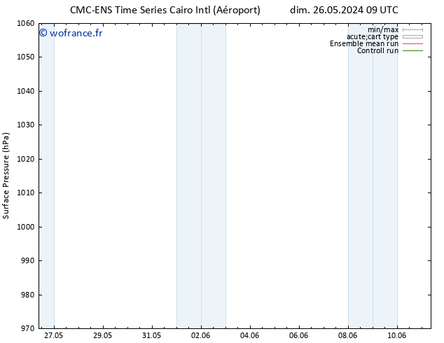 pression de l'air CMC TS sam 01.06.2024 03 UTC