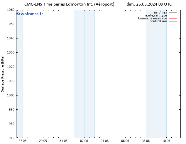 pression de l'air CMC TS lun 27.05.2024 21 UTC