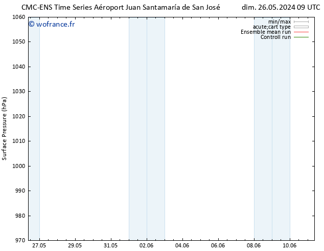 pression de l'air CMC TS dim 02.06.2024 09 UTC