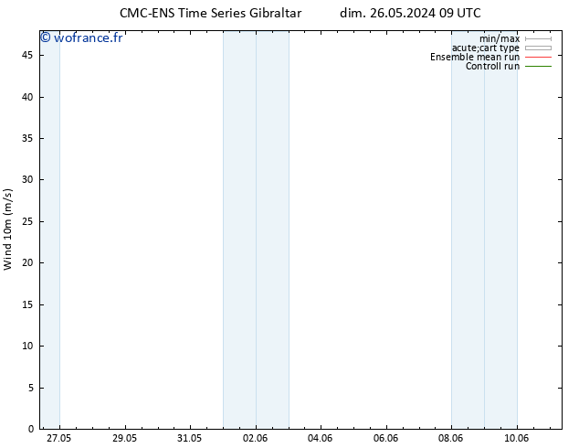 Vent 10 m CMC TS dim 26.05.2024 15 UTC