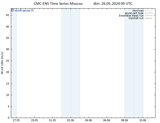 Vent 10 m CMC TS lun 27.05.2024 21 UTC