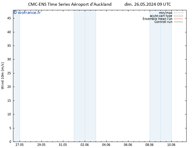 Vent 10 m CMC TS dim 26.05.2024 15 UTC