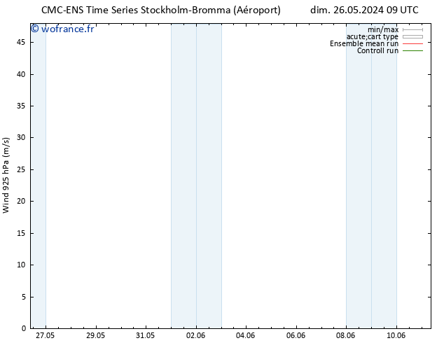 Vent 925 hPa CMC TS lun 27.05.2024 15 UTC