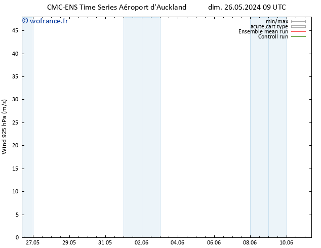 Vent 925 hPa CMC TS lun 27.05.2024 21 UTC