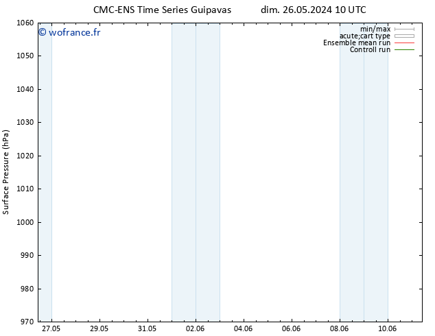 pression de l'air CMC TS ven 31.05.2024 10 UTC