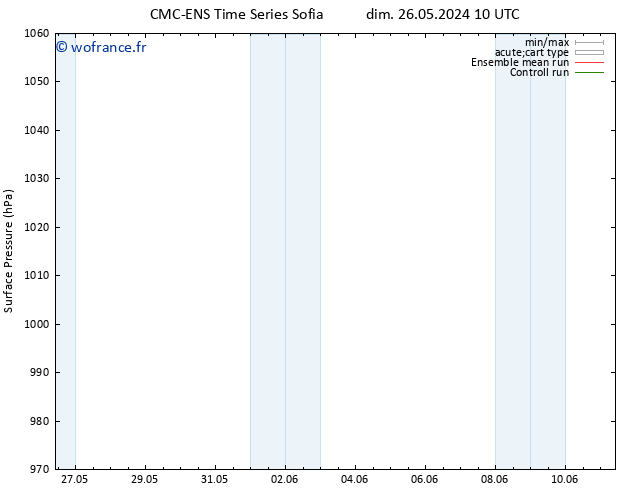 pression de l'air CMC TS mar 04.06.2024 10 UTC