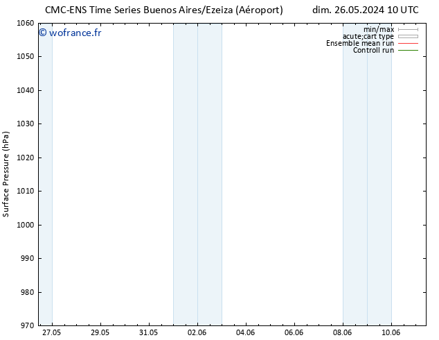 pression de l'air CMC TS sam 01.06.2024 22 UTC