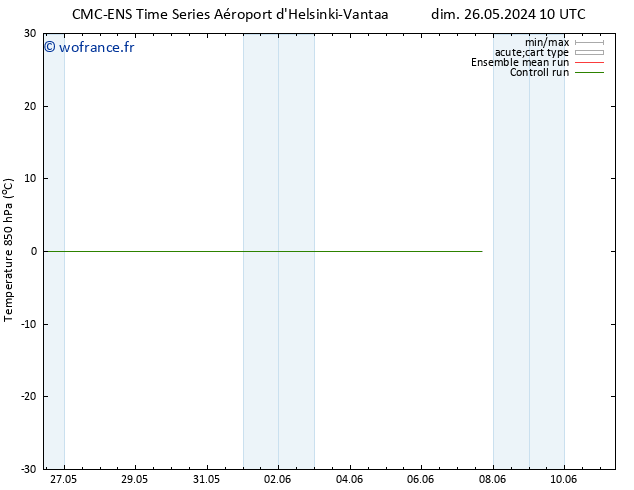 Temp. 850 hPa CMC TS lun 27.05.2024 10 UTC