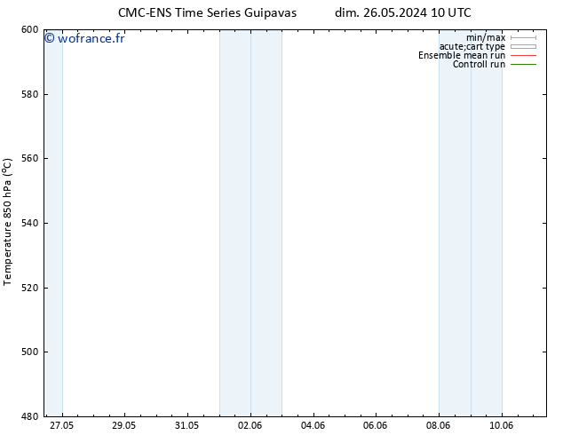 Géop. 500 hPa CMC TS mer 05.06.2024 16 UTC