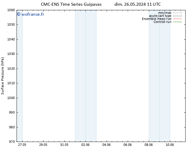 pression de l'air CMC TS dim 02.06.2024 05 UTC