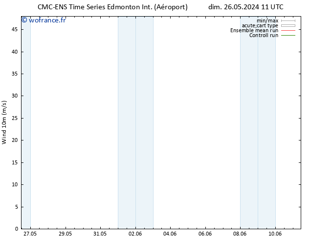 Vent 10 m CMC TS dim 26.05.2024 17 UTC