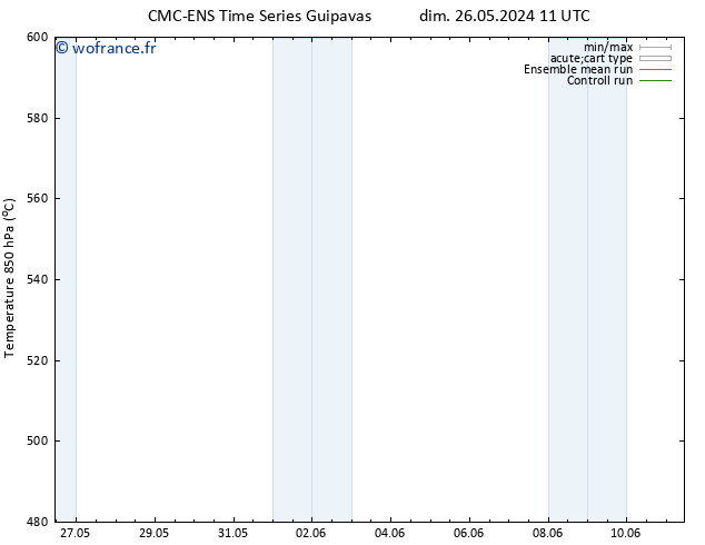 Géop. 500 hPa CMC TS dim 26.05.2024 23 UTC