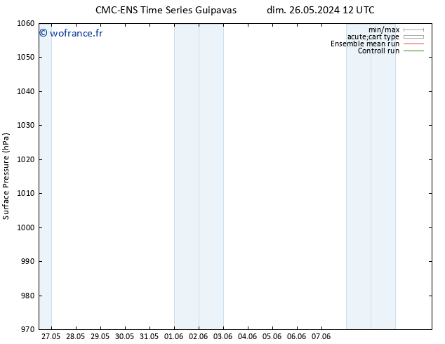 pression de l'air CMC TS ven 31.05.2024 06 UTC