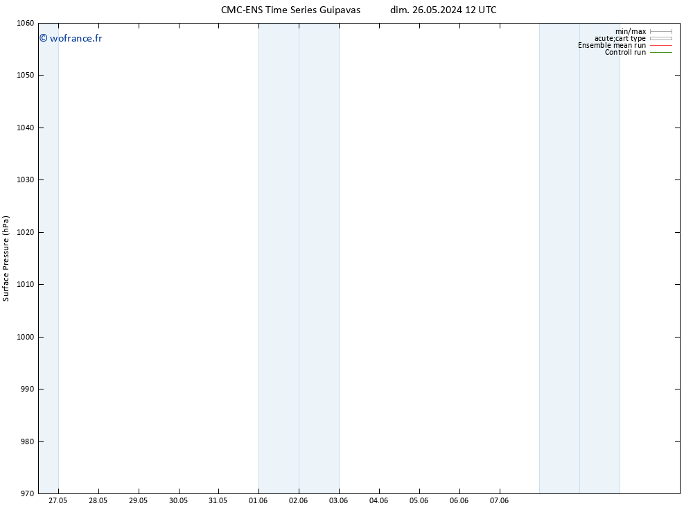 pression de l'air CMC TS mar 04.06.2024 12 UTC