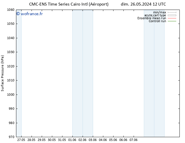 pression de l'air CMC TS sam 01.06.2024 00 UTC