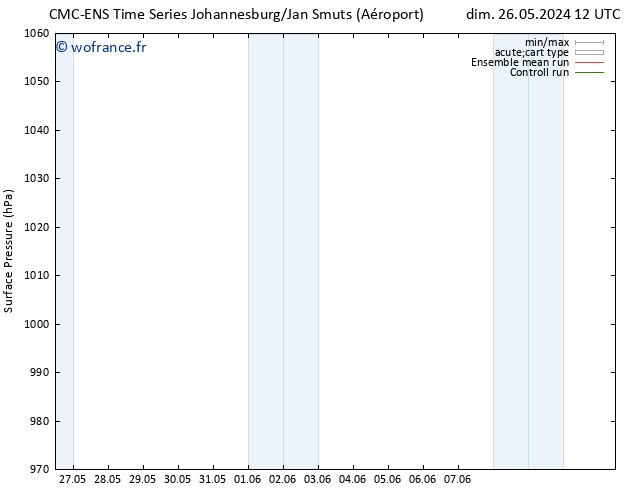 pression de l'air CMC TS jeu 30.05.2024 00 UTC