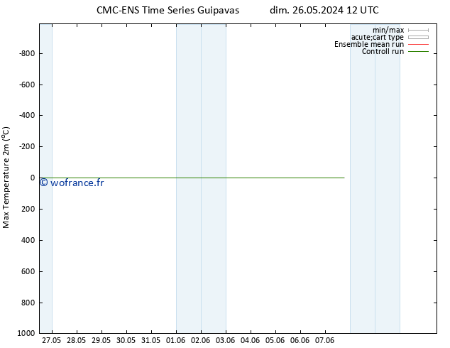 température 2m max CMC TS mar 04.06.2024 00 UTC